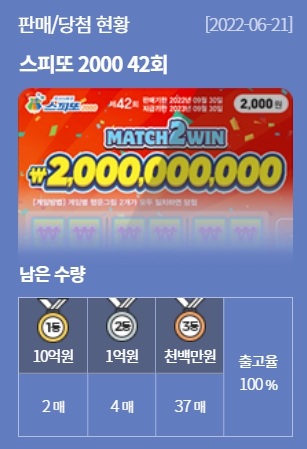 스피또 2000