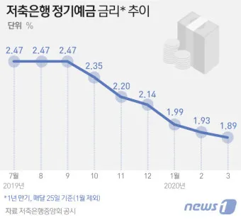 예금 금리 가장 높은 곳 2024 7월_2