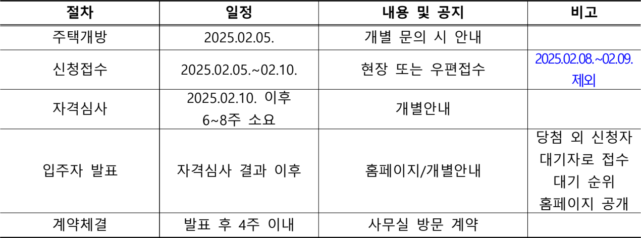 청년매입임대주택-스타힐스-신청절차1