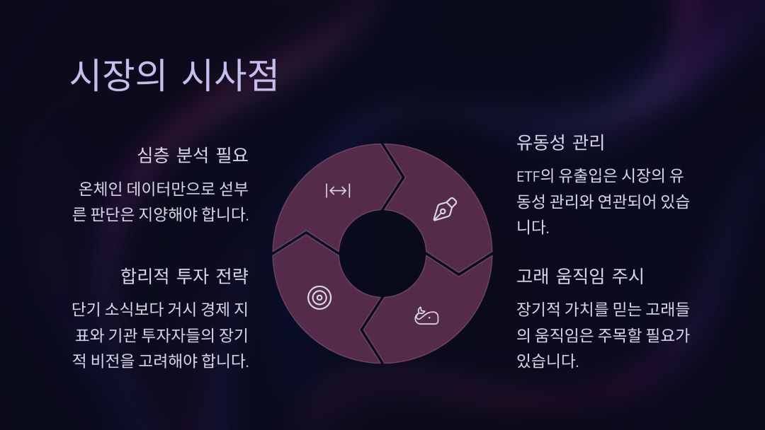 블랙록 이체 이후, 시장의 시사점과 투자 전략