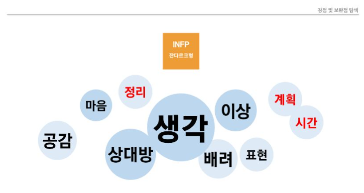 INFP 유형 특징 연애궁합 총정리(+장점 단점 직업 추천 궁합 팩폭 매력 MBTI유형)
