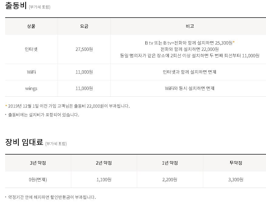 인터넷 비용 비교
