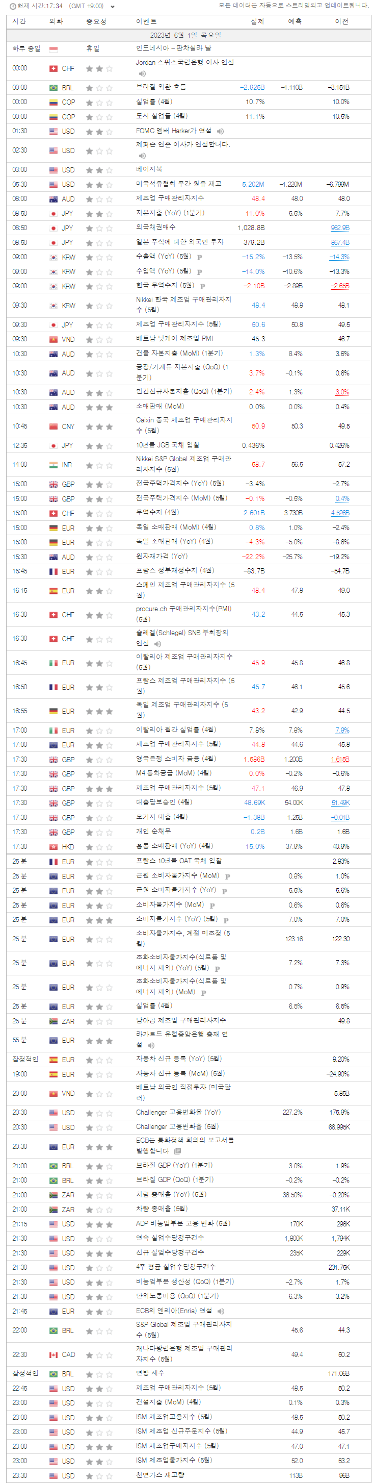  2023년 6월 1일 증시 캘린더