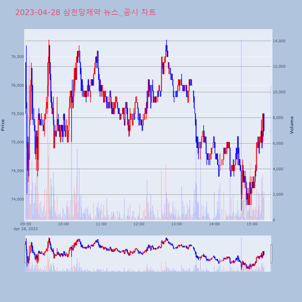 삼천당제약_뉴스공시차트