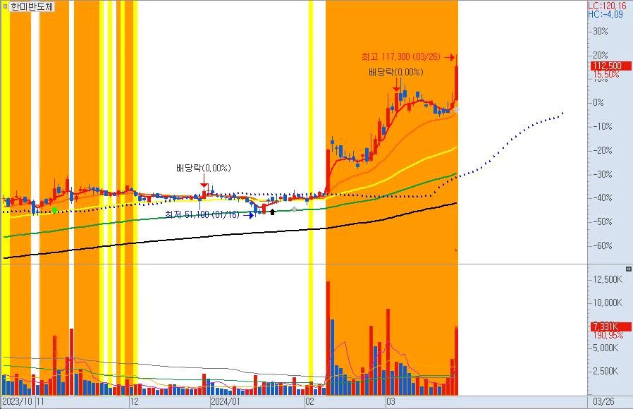 한미반도체일봉차트반도체관련주