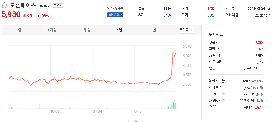  AI인공지능 관련주 대장주 TOP14