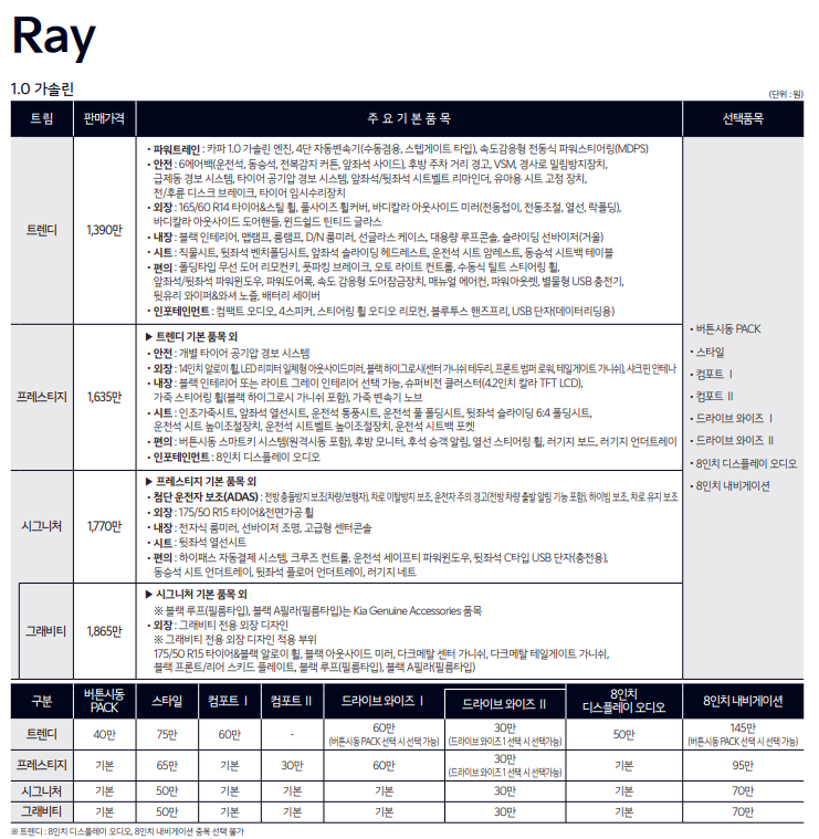 레이 2024년형 가격표