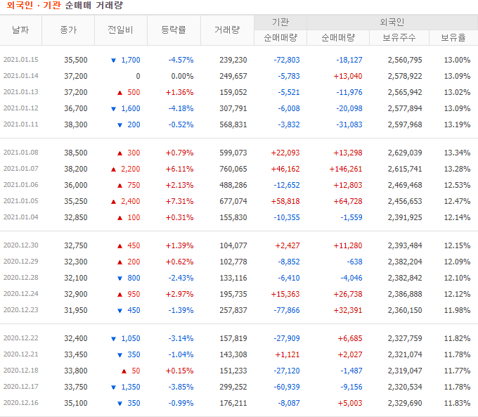 현대건설기계 외국인 기관 순매매 거래량
