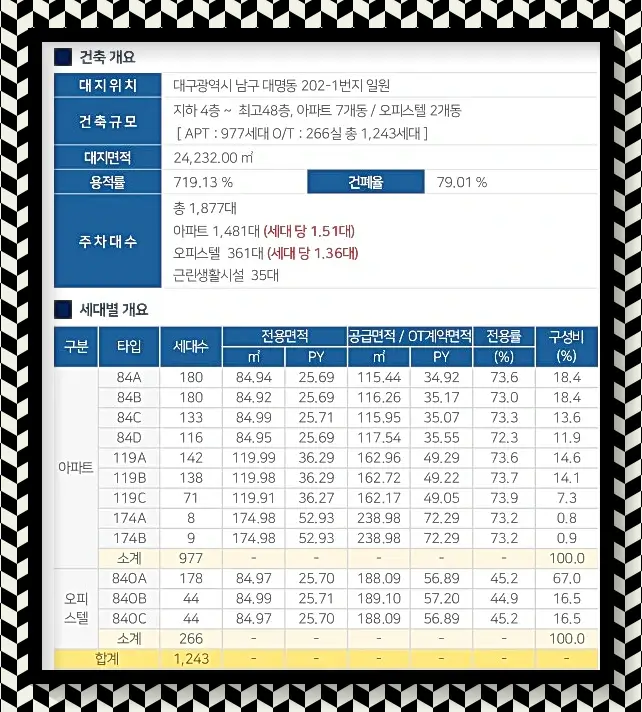 사업개요