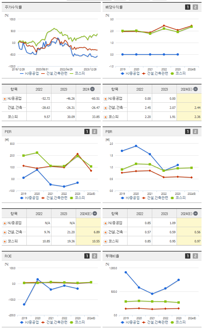 HJ중공업_섹터분석