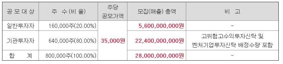 공모주 주식 청약 방법 및 후기