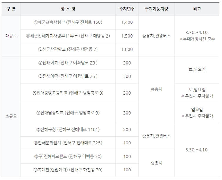 2023 진해군항제축제