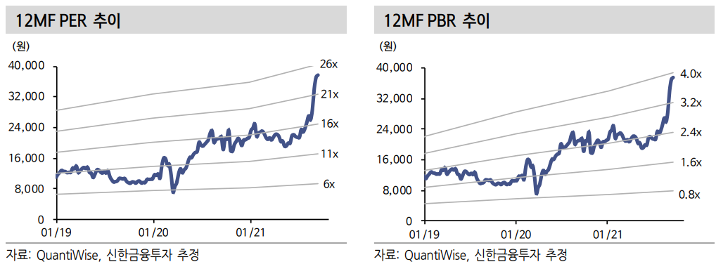 피앤이 이미지