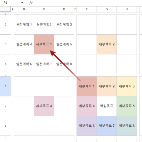 만다라트 세부목표 및 실천과제 작성