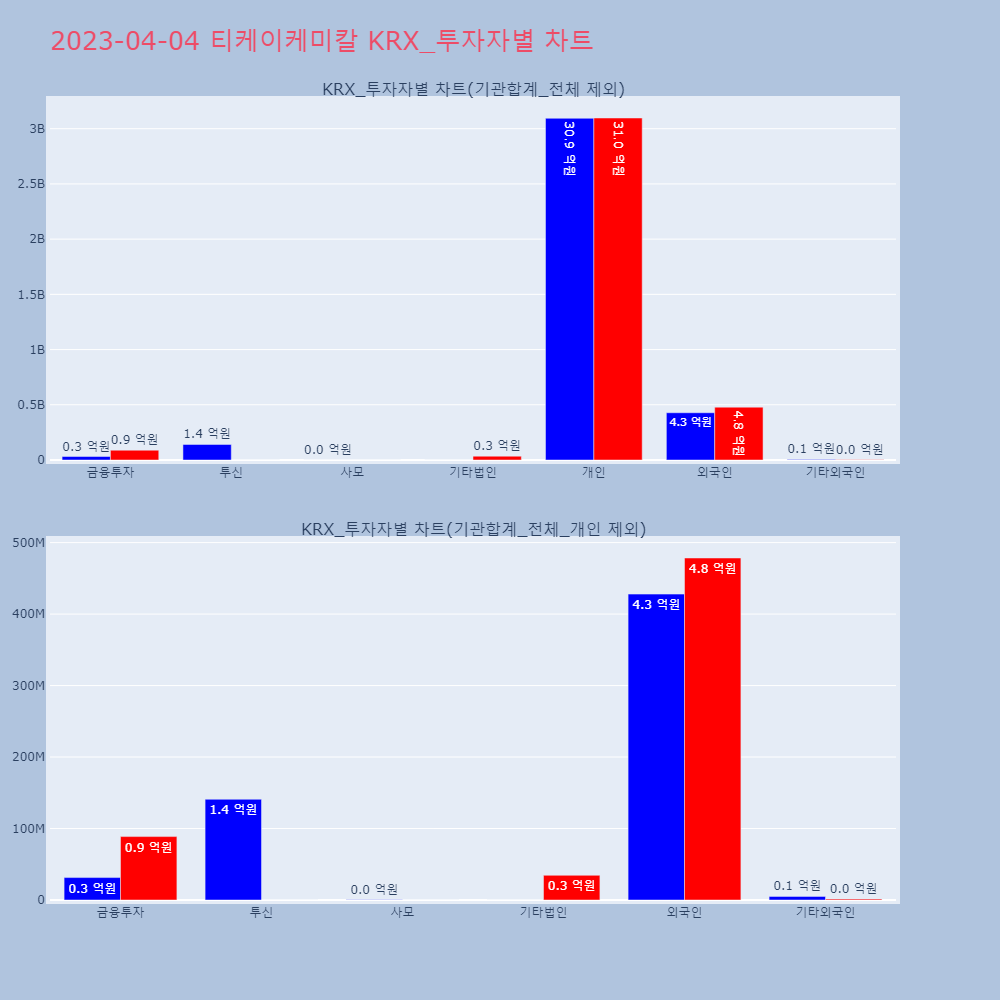 티케이케미칼_KRX_투자자별_차트
