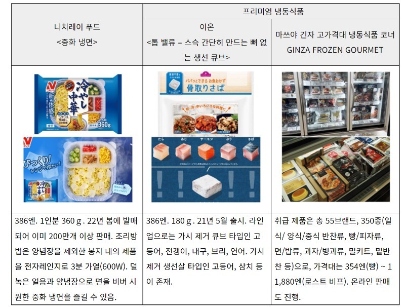 미래냉동 이미지