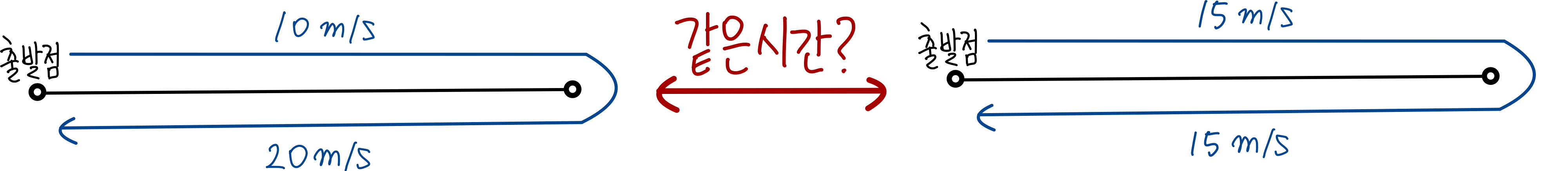 산술평균 기하평균 조화평균 11 달리기 시합에서 평균 속도 구하기