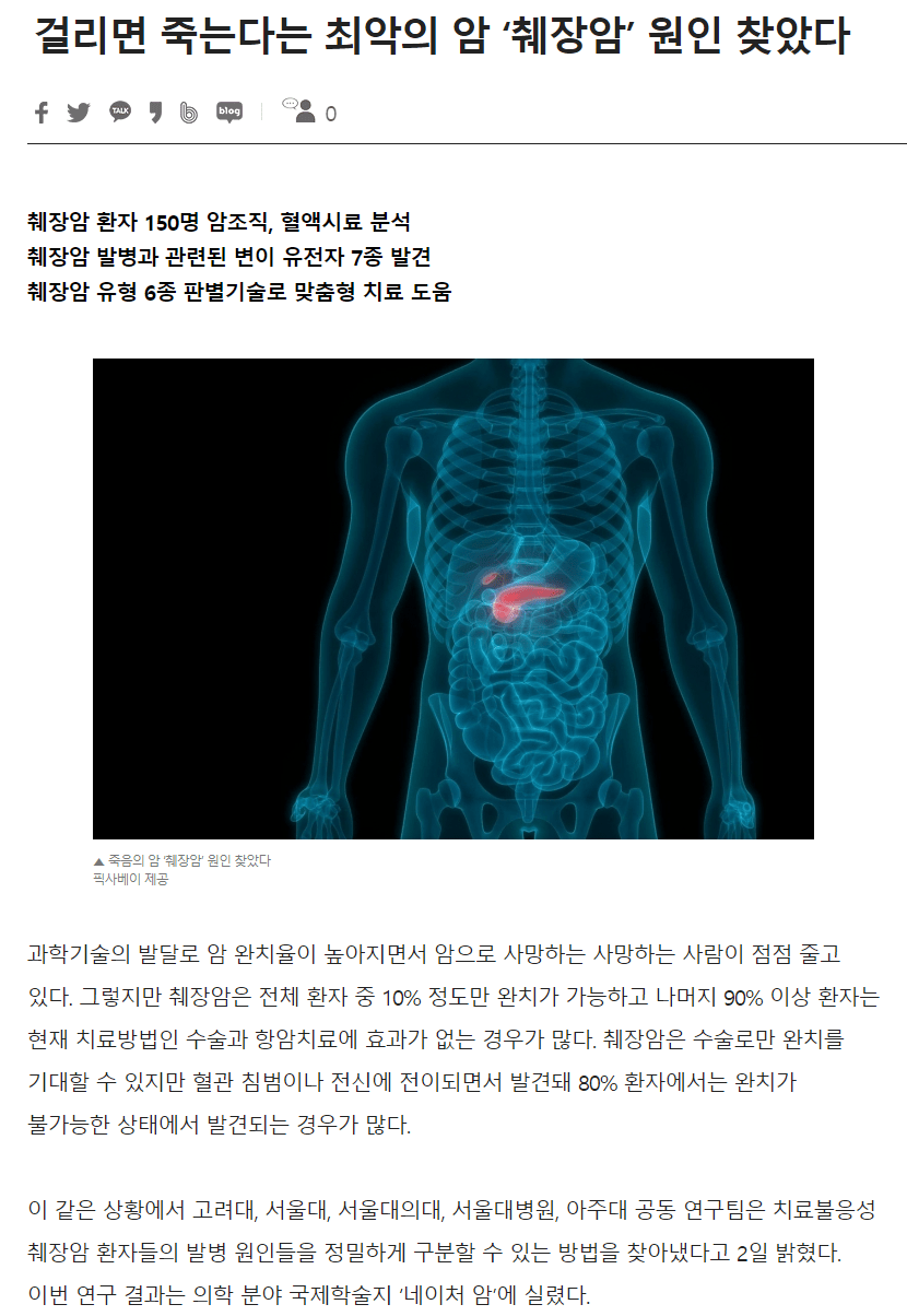  췌장암 원인 발견한 국내 의료팀