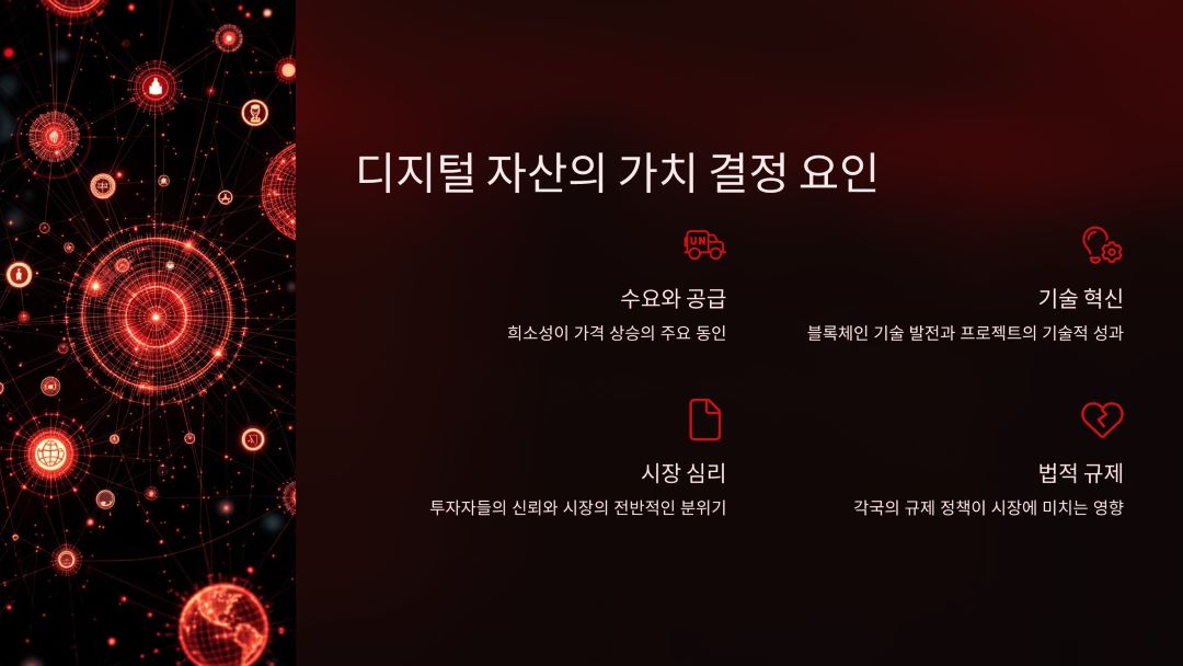 디지털 자산의 가치 결정 요인
