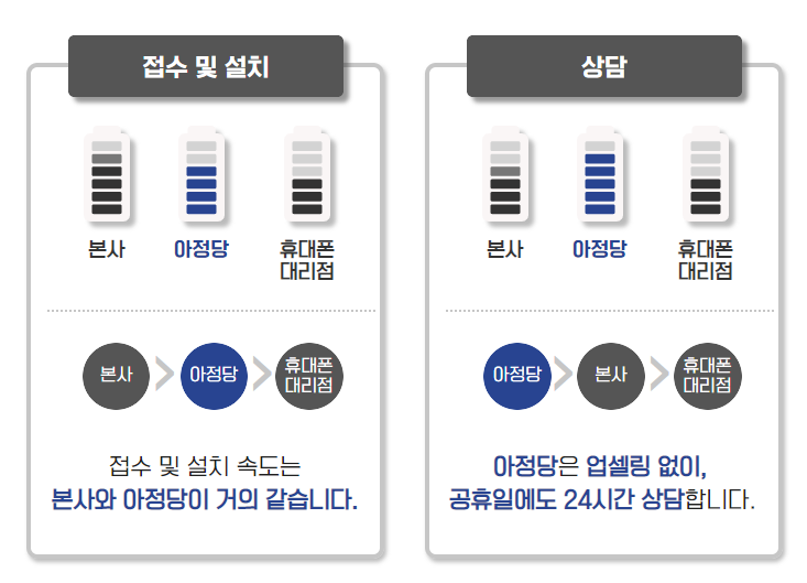 아정당인터넷설치상담