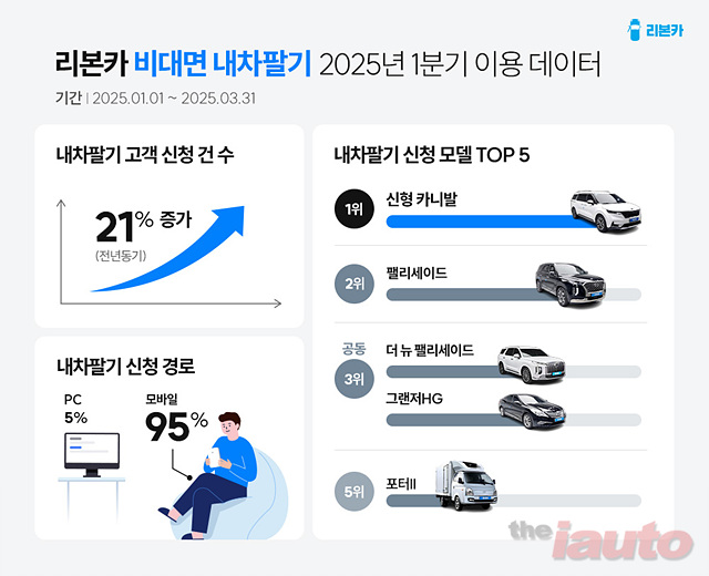 내차처럼 이미지
