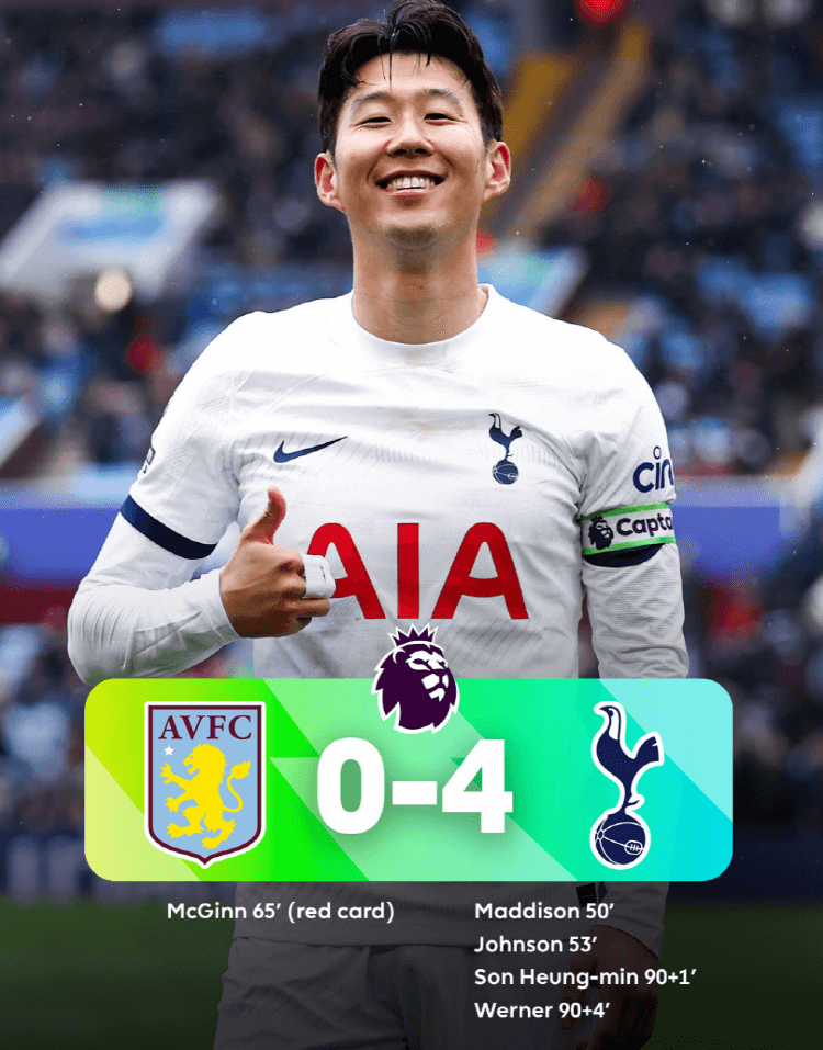 손흥민의 토트넘이 아스톤빌라와의 경기에서 4:0 대승을 거두고 MOM에 오른 사진