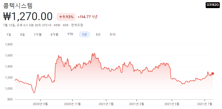 시멘트-관련주