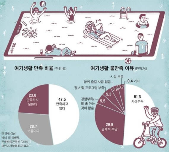 삶을 풍요롭게 만드는 여가활동