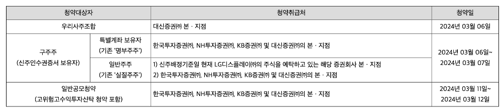 lg디스플레이 유상증자 일정 및 주가 전망