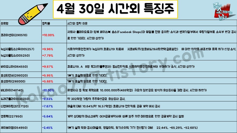  4월 30일 시간외 특징주