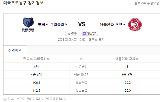  <NBA분석> 3월 9일 멤피스 애틀랜타 해외농구중계 NBAMANIA