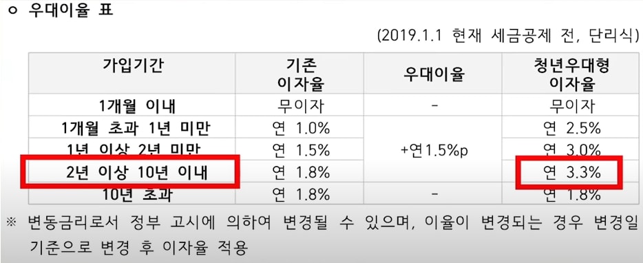 홈택스 소득확인증명서 발급