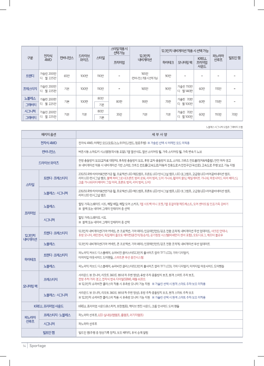 22년형 스포티지 가솔린 옵션 가격표