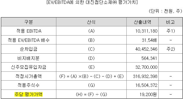 대진첨단소재 평가기치 산출내역