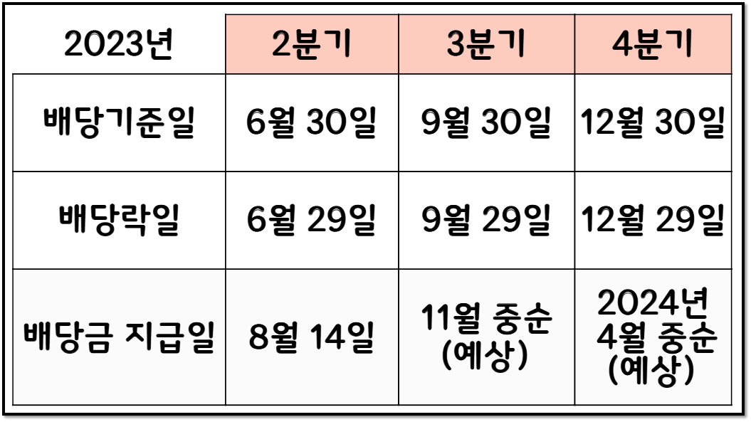 현대차 배당금