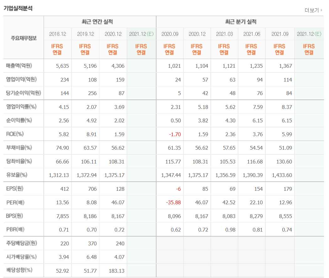 망간 관련주식