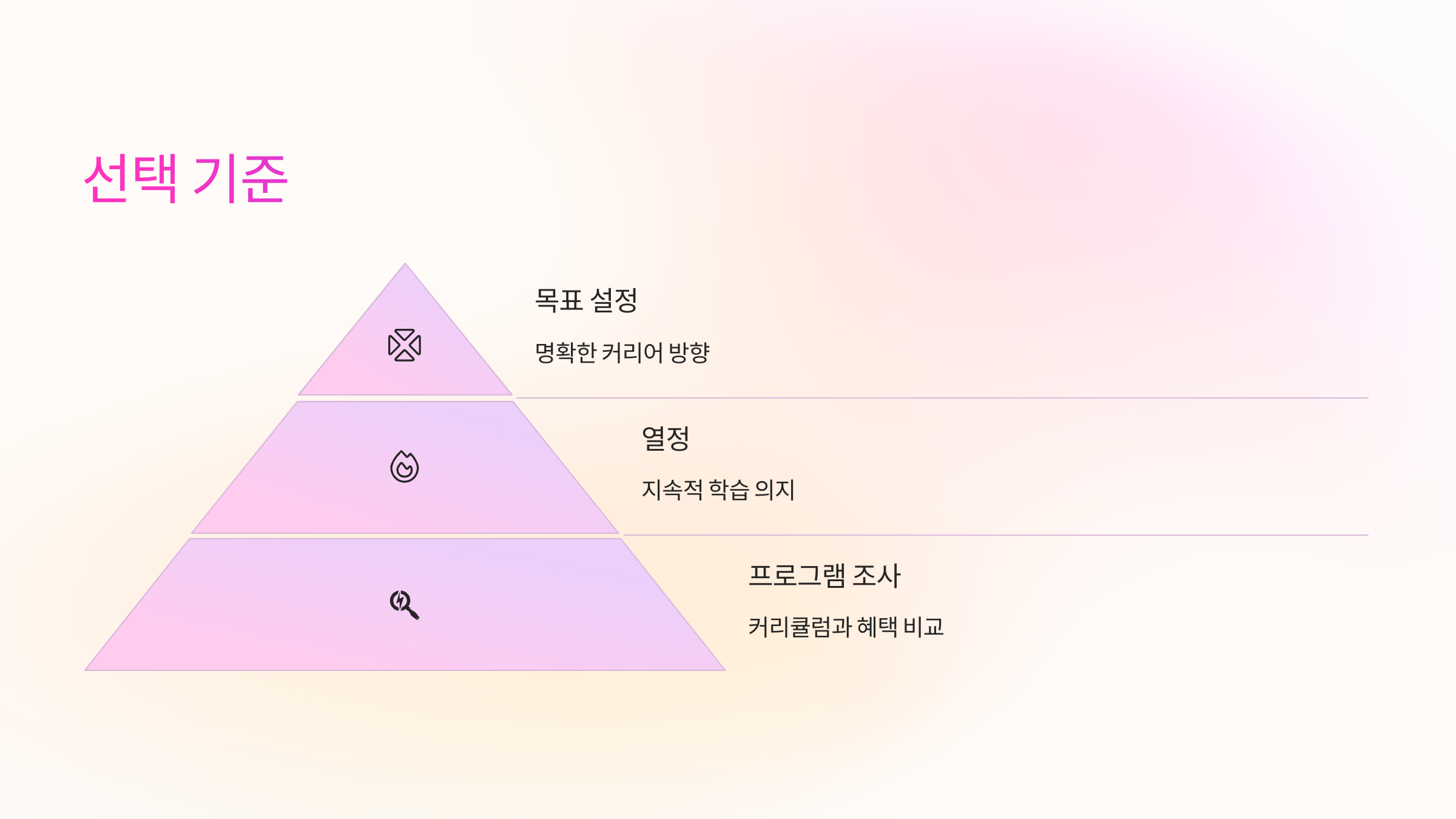 선택 기준