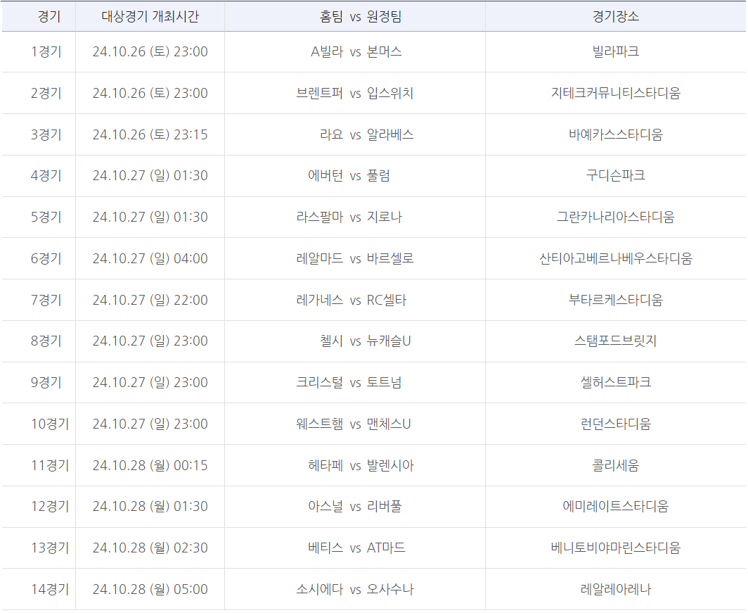축구토토 승무패 71회차 대상경기