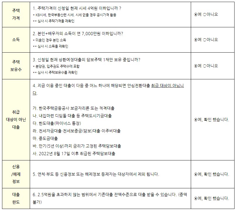 안심 전환대출 대상 여부 핵심 체크리스트