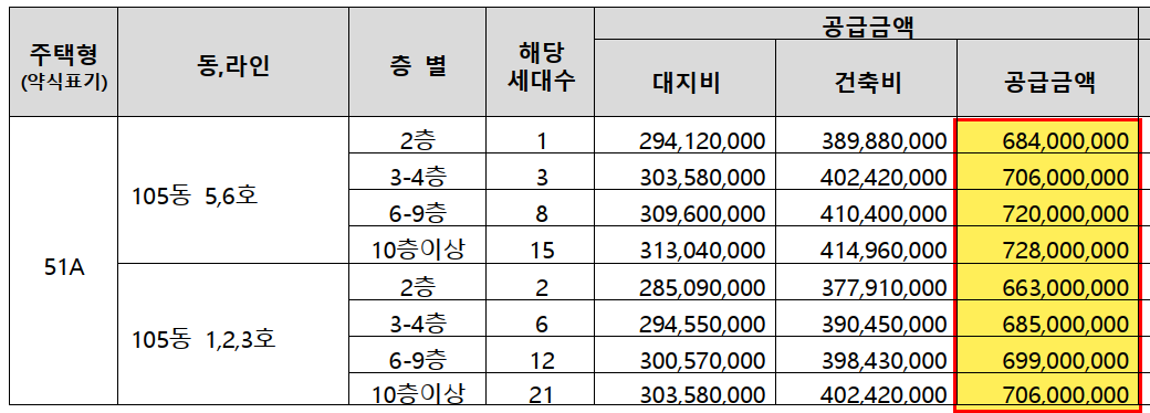 서울 동대문구 청량리동 분양 청량리 롯데캐슬하이루체 일반분양 청약 정보 (일정&#44; 분양가&#44; 입지분석)