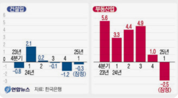 부동산 대출 규제, 생존 전략 5가지