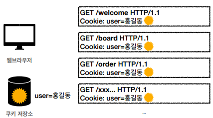CooKie쿠키 이미지