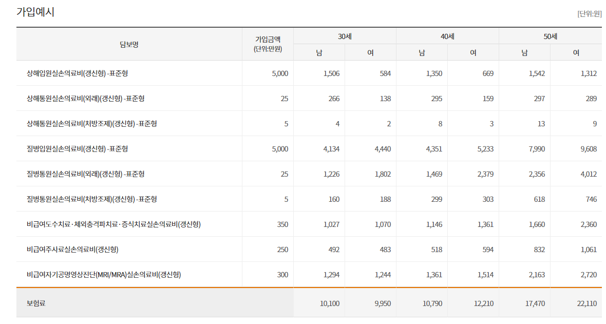 현대해상-다이렉트-실손의료비보장보험-가격