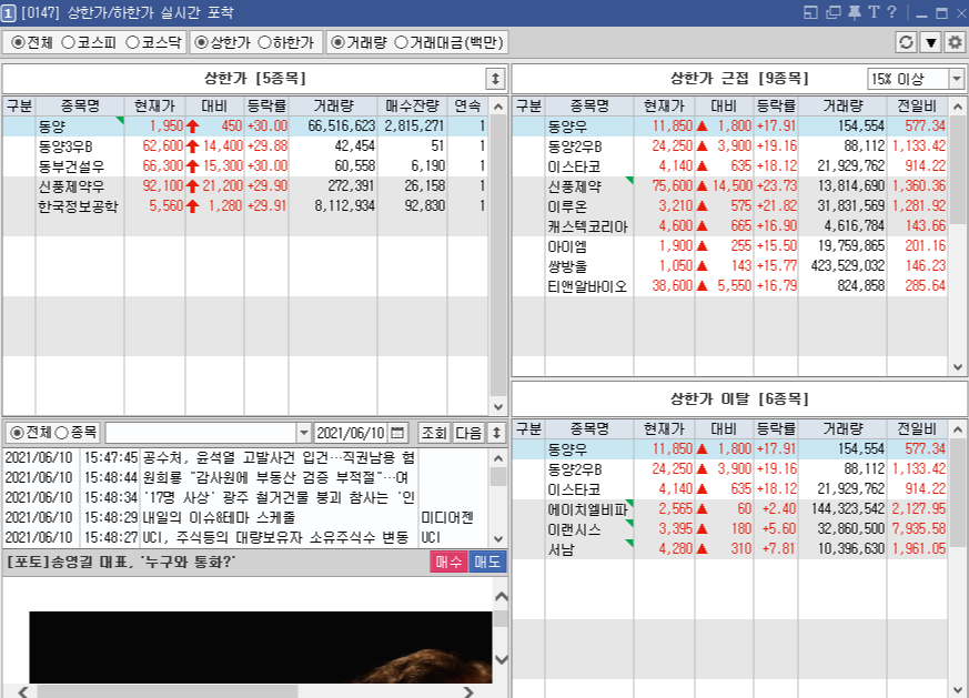  6월 10일 당일 상한가 종목 < 동양, 동양3우B, 동부건설우, 신풍제약우, 한국정보공학 >