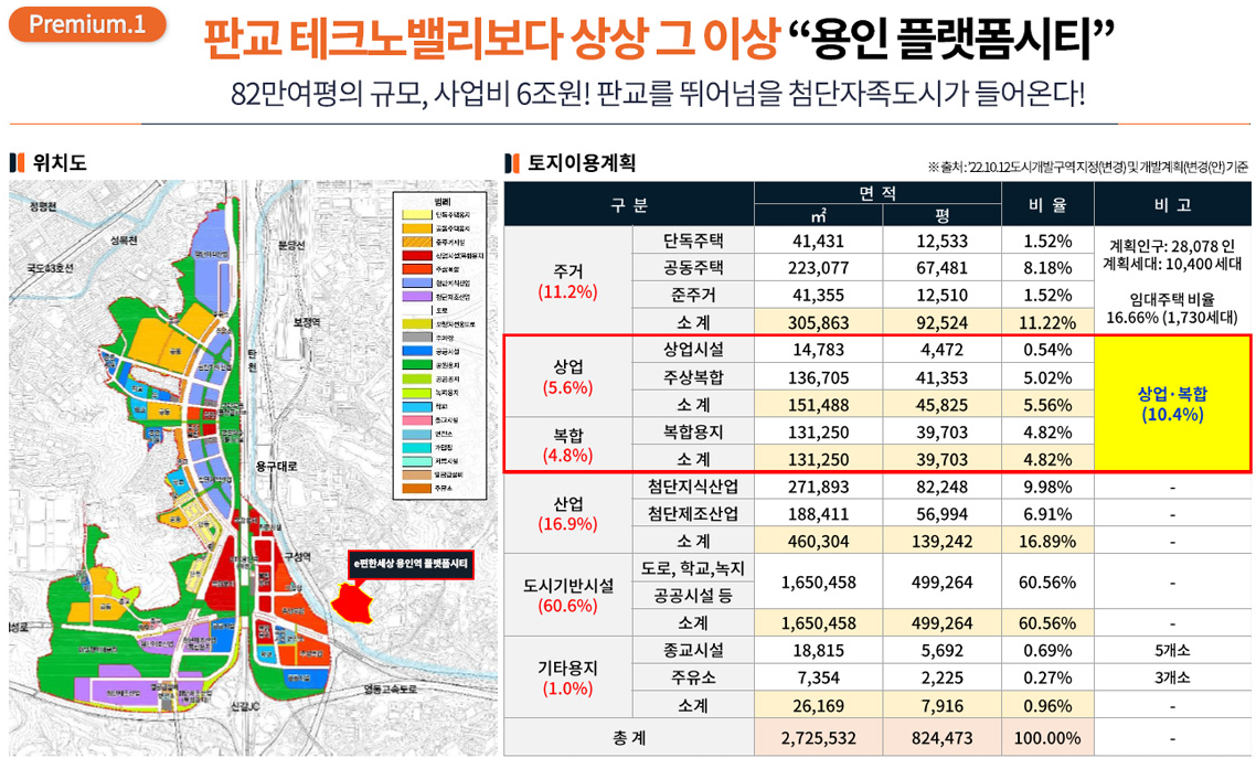 위치 및 용인 플렛폼시티 개발계획