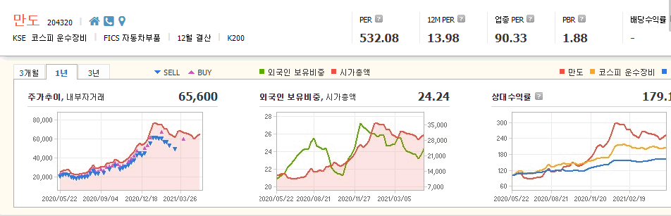 라이다-센서-관련주-대장주