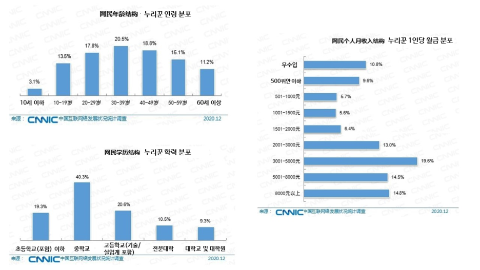 월급 평균