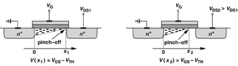 MOS Device Physics-1 CH2 Basic 12