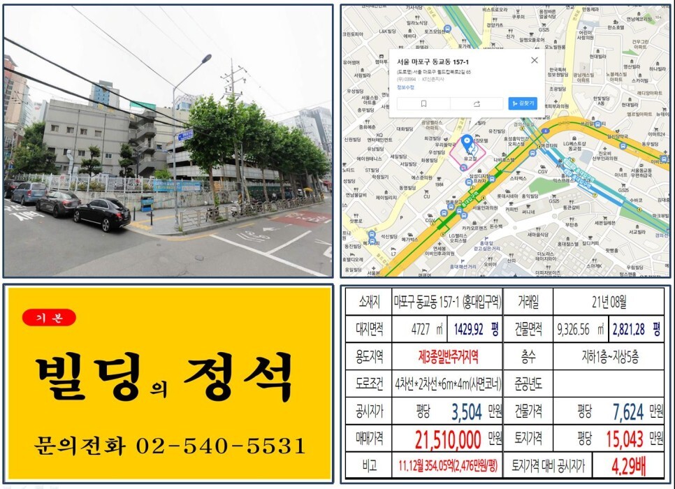  [마포구 KT신촌지사 2,000억 빌딩 실거래가 조회] 동교동 157-1 (홍대입구역) 2,151억 원, 평당 1억 5,043만 원 매매되었습니다.