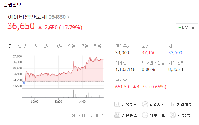  이 종목 괜찮은데????? (아이티엠반도체, 머큐리)